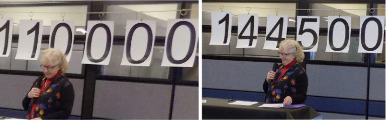 From $110,000 to $144,500 in 35 minutes … a great start for the Arts Centre fundraising!