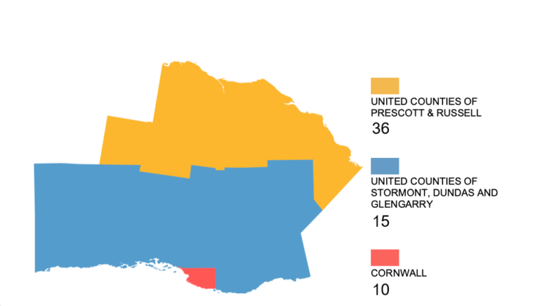 Region sits at 61 COVID-19 cases, 10 in Cornwall