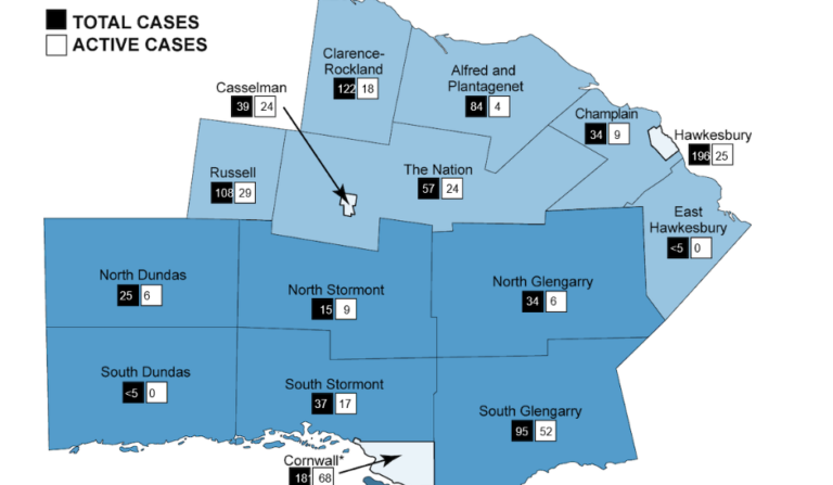 Cases continue to rise in the Region