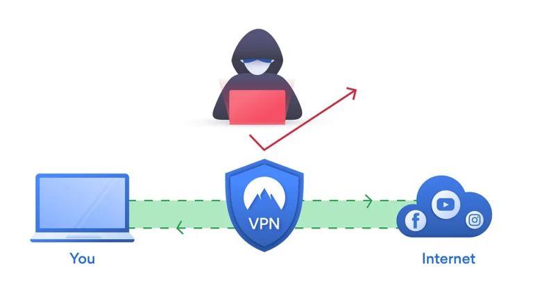 Choose the Right VPN With These Tips
